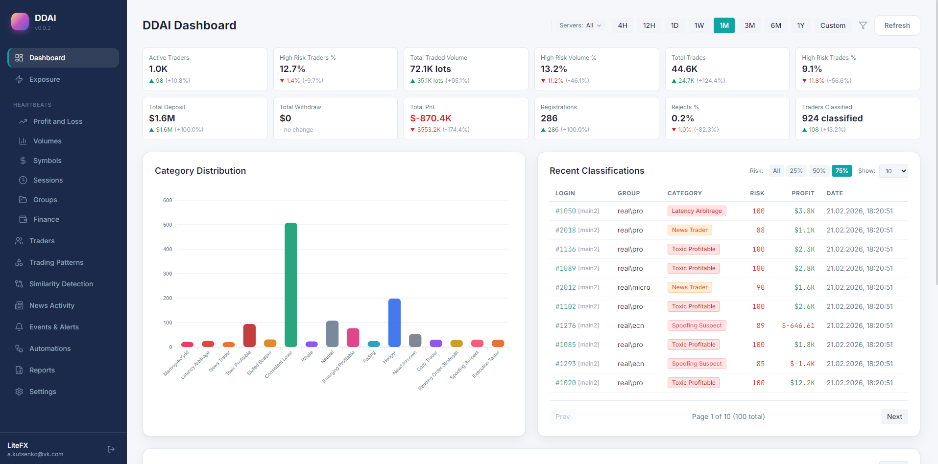 Dexa Dashboard
