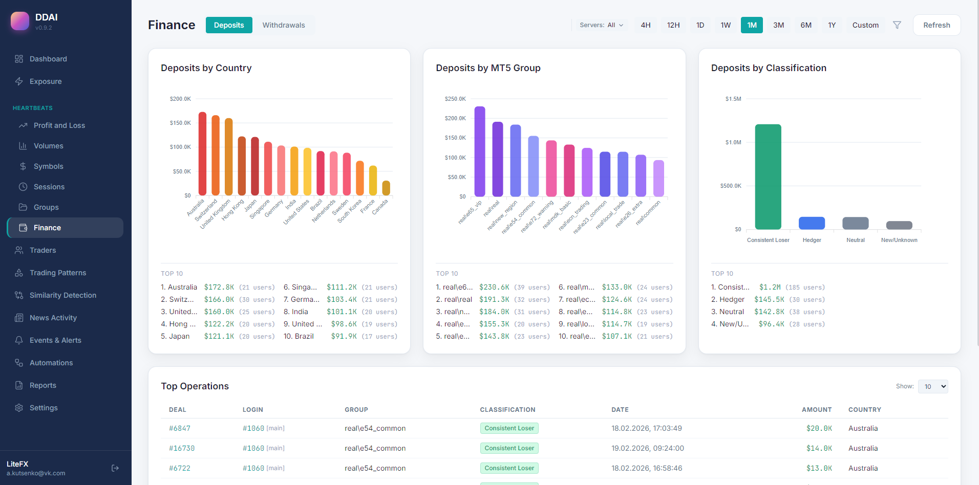 Finance Analytics