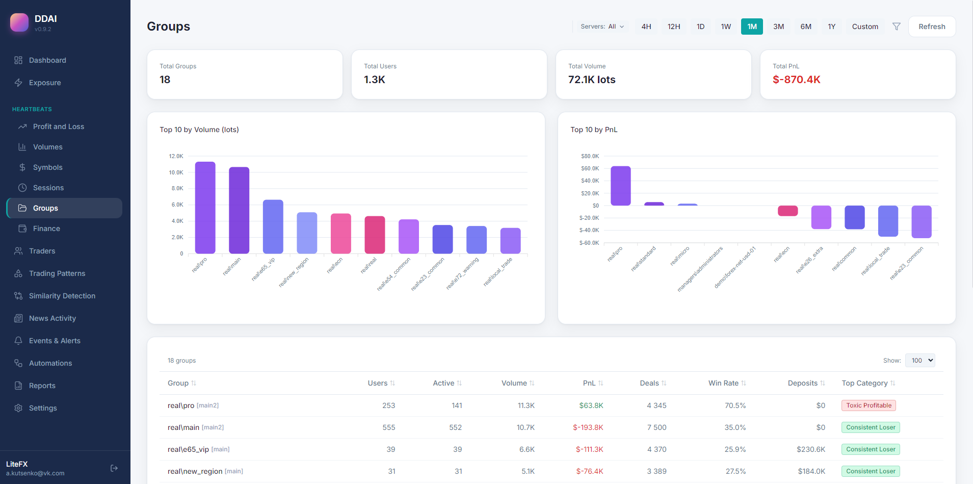 Group Analytics