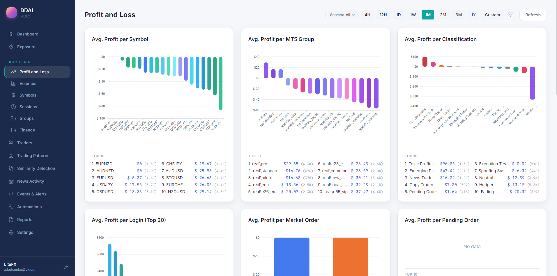 P&L Analytics