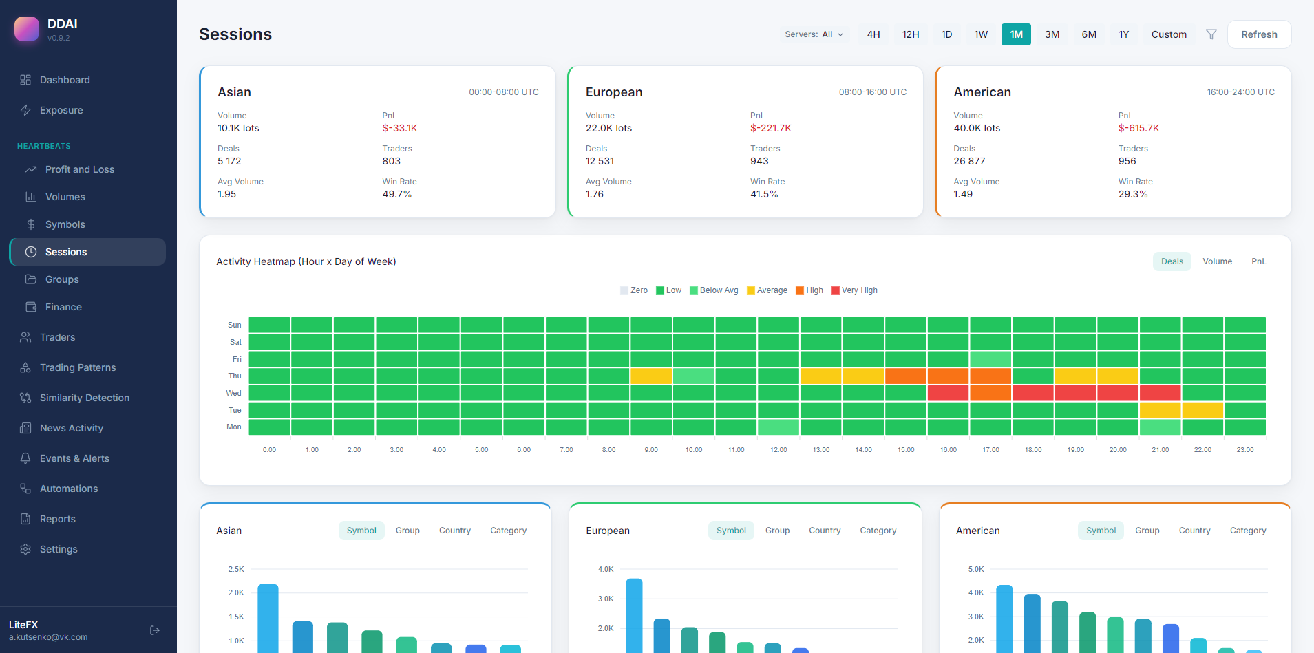 Session Analytics