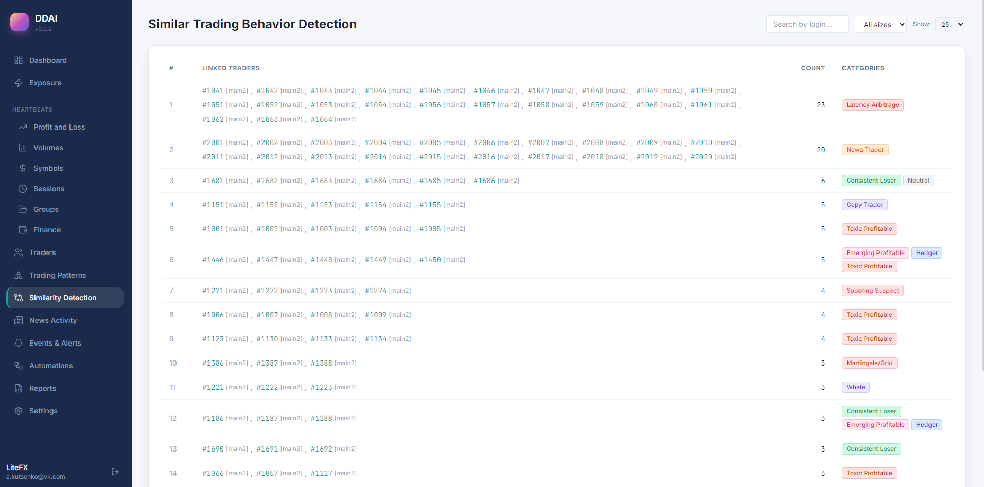 Similarity Detection