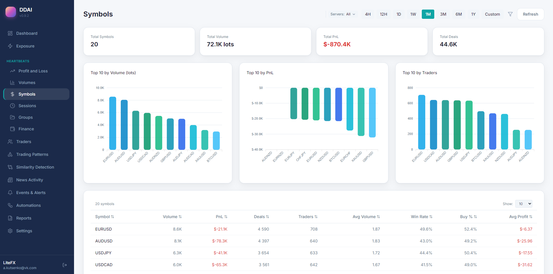 Symbol Analytics