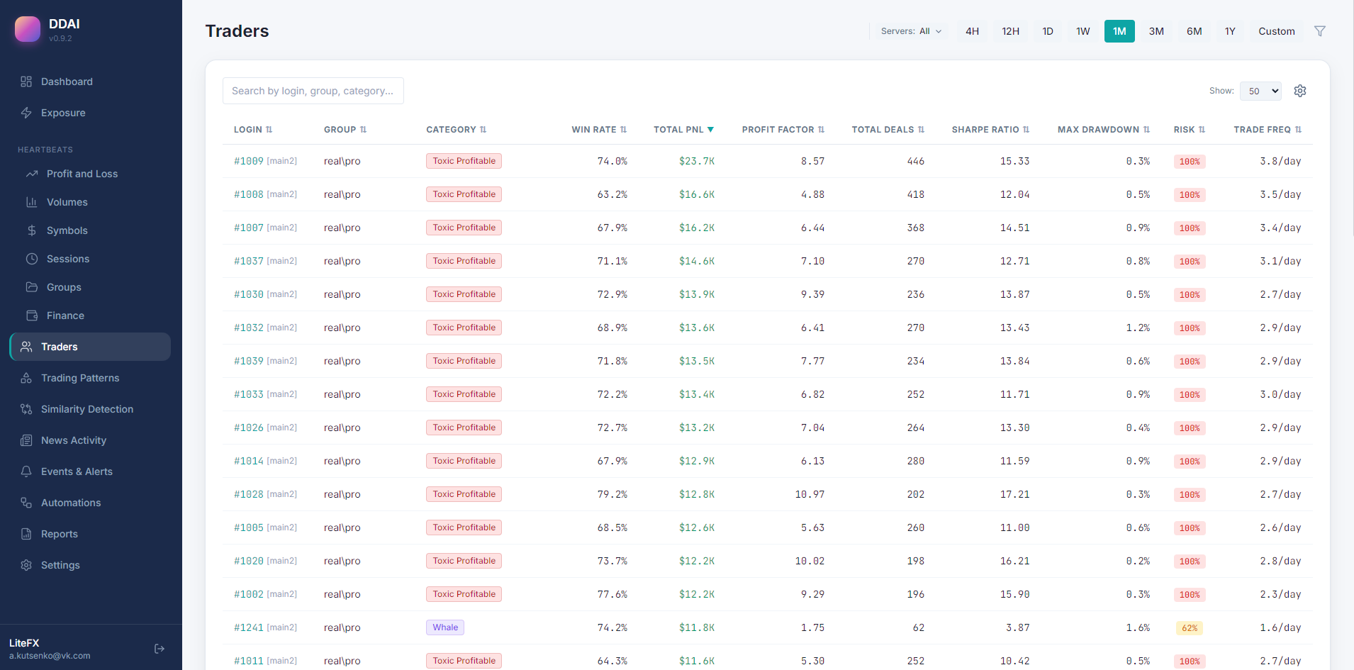 Trader List