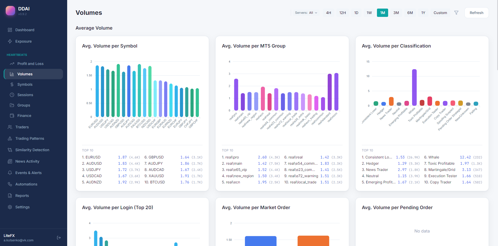 Volume Analytics